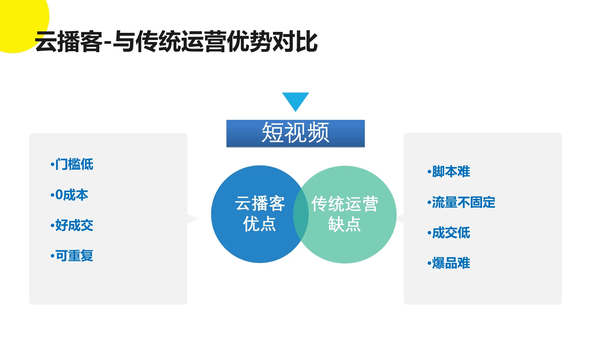 AI实景无人直播系统 界面 9
