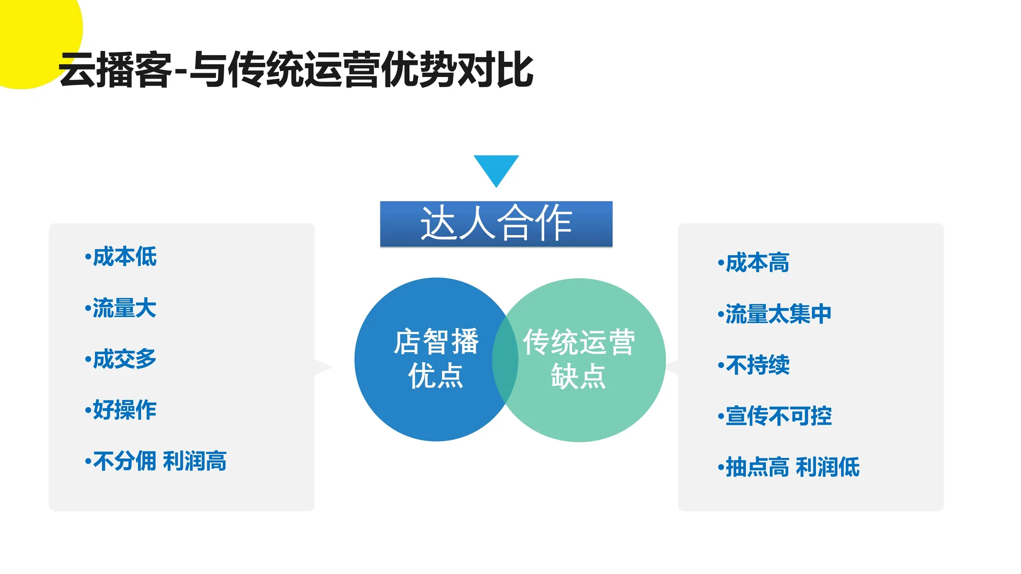 AI实景无人直播系统 界面 10
