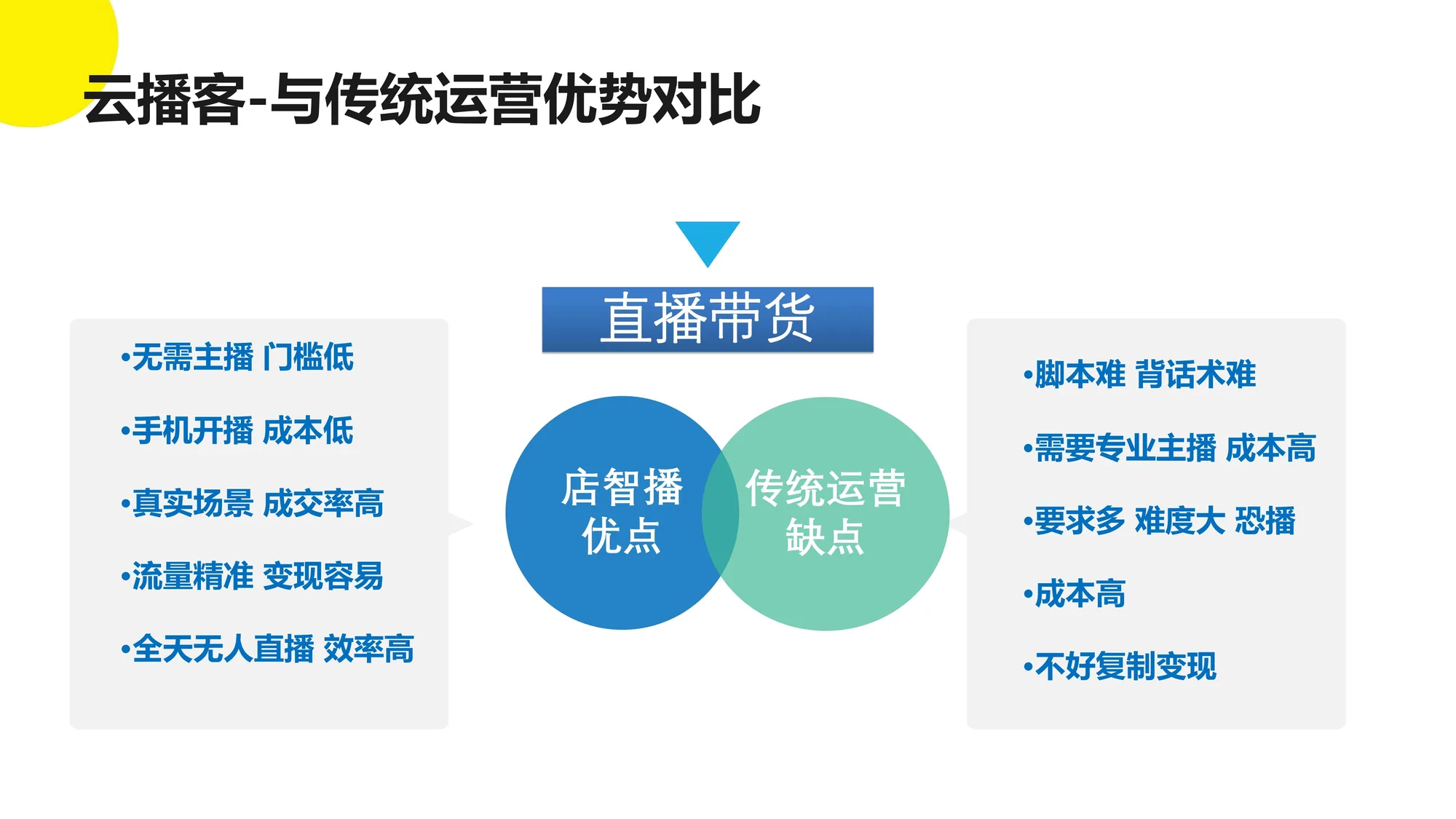 AI实景无人直播系统 界面 11